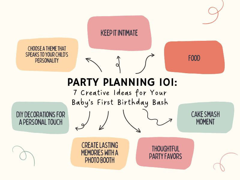 Party Planning 101: 7 Creative Ideas for Your Baby’s First Birthday Bash
